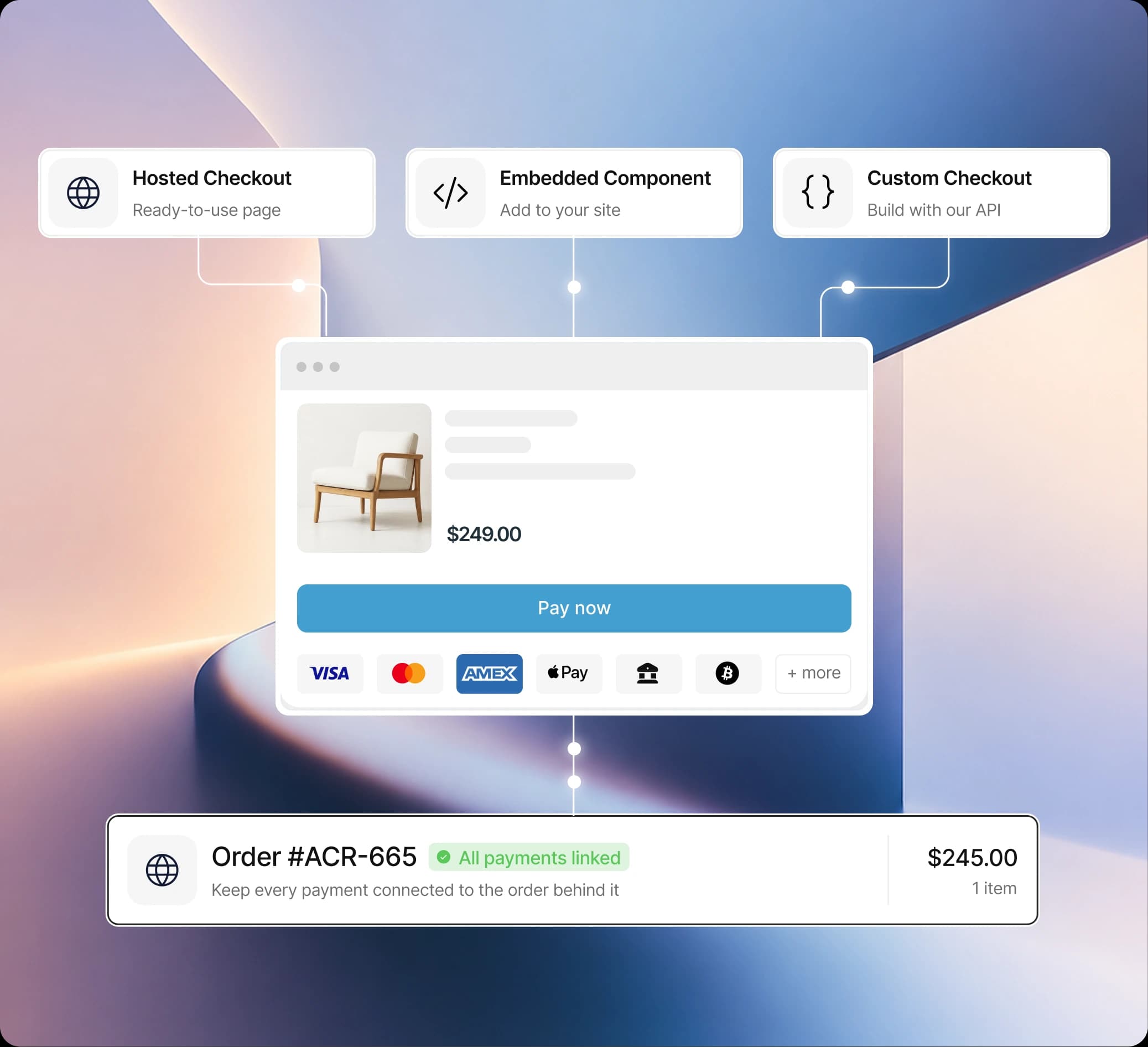 Hosted, embedded and custom checkout options connected to one order